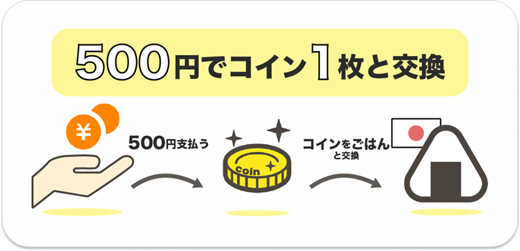 コインの説明画像